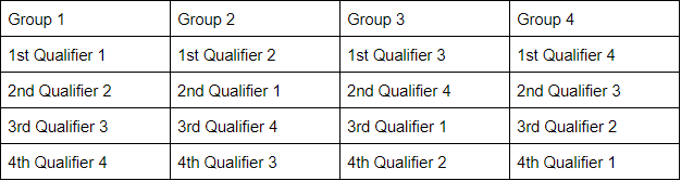 qualifier.png