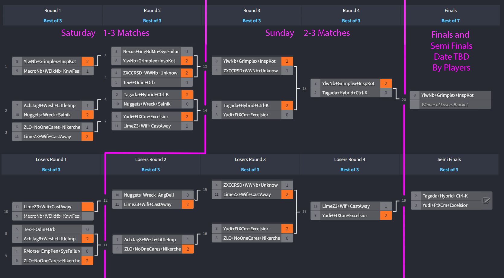 RCIV Tourn Bracket.jpg