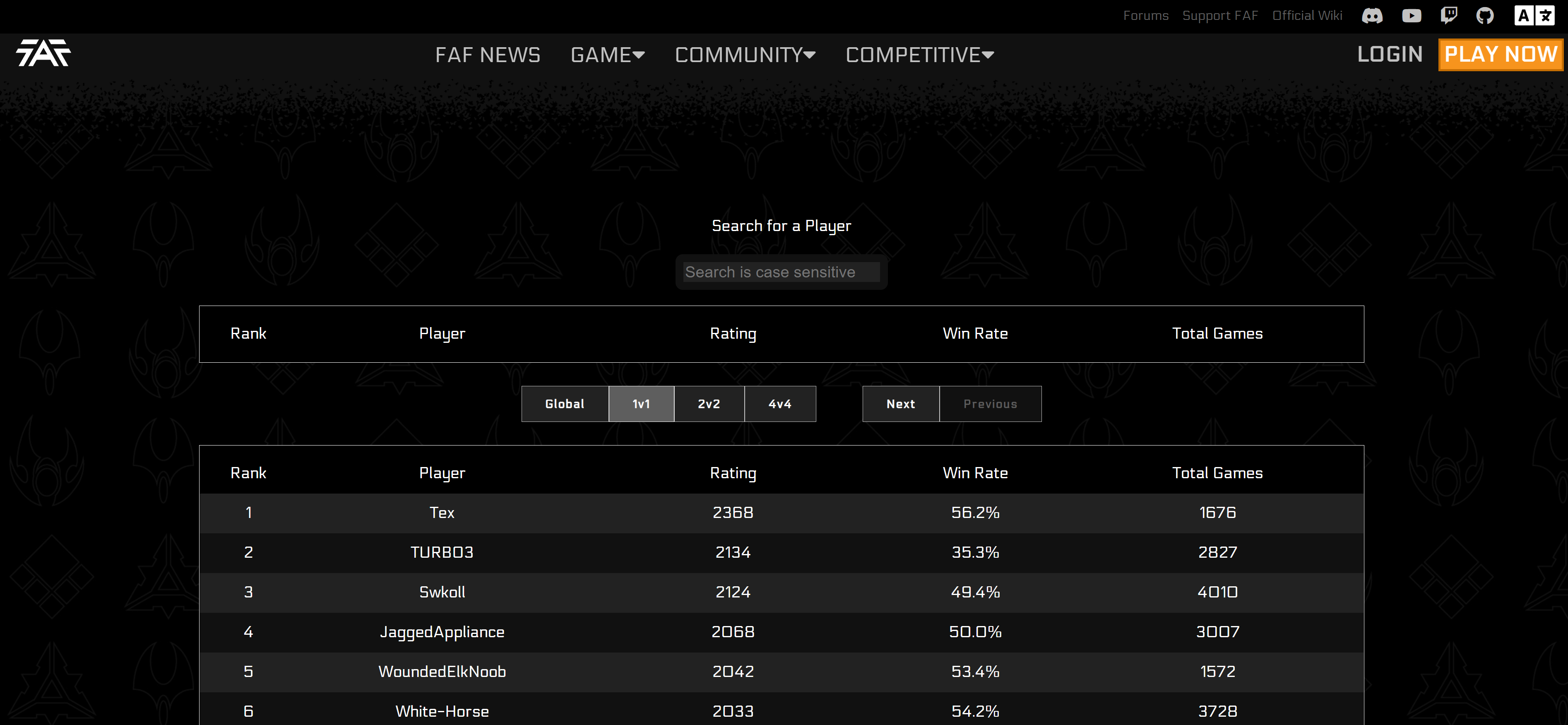 Leaderboards - Dota 2 Wiki