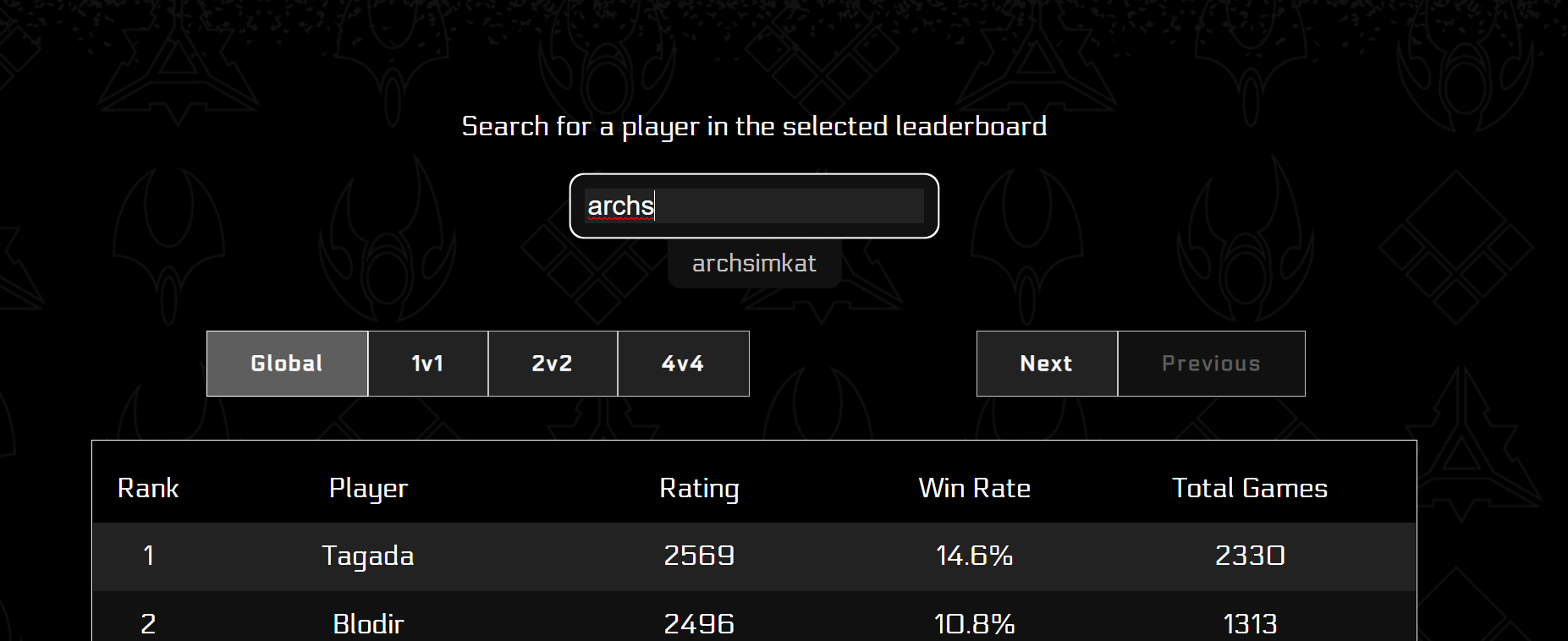 Dota-2, Leaderboard