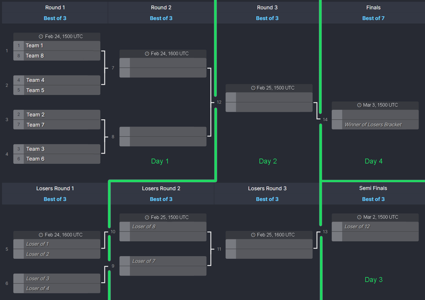 RCVII - AI Allies ~ 4v4 ~ $1,700 | FAForever Forums