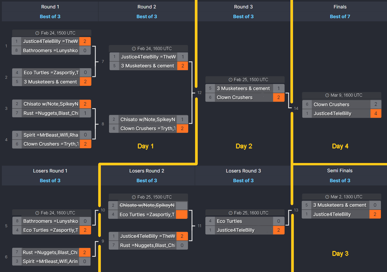 RCVII BracketTeams.png