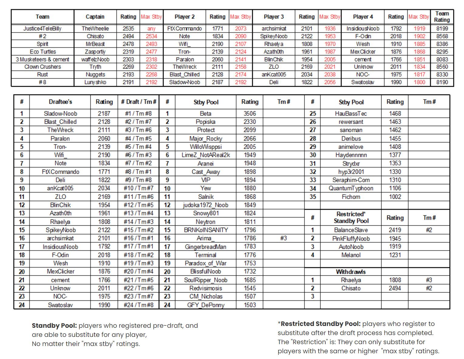 RCVII Teams Final.jpg