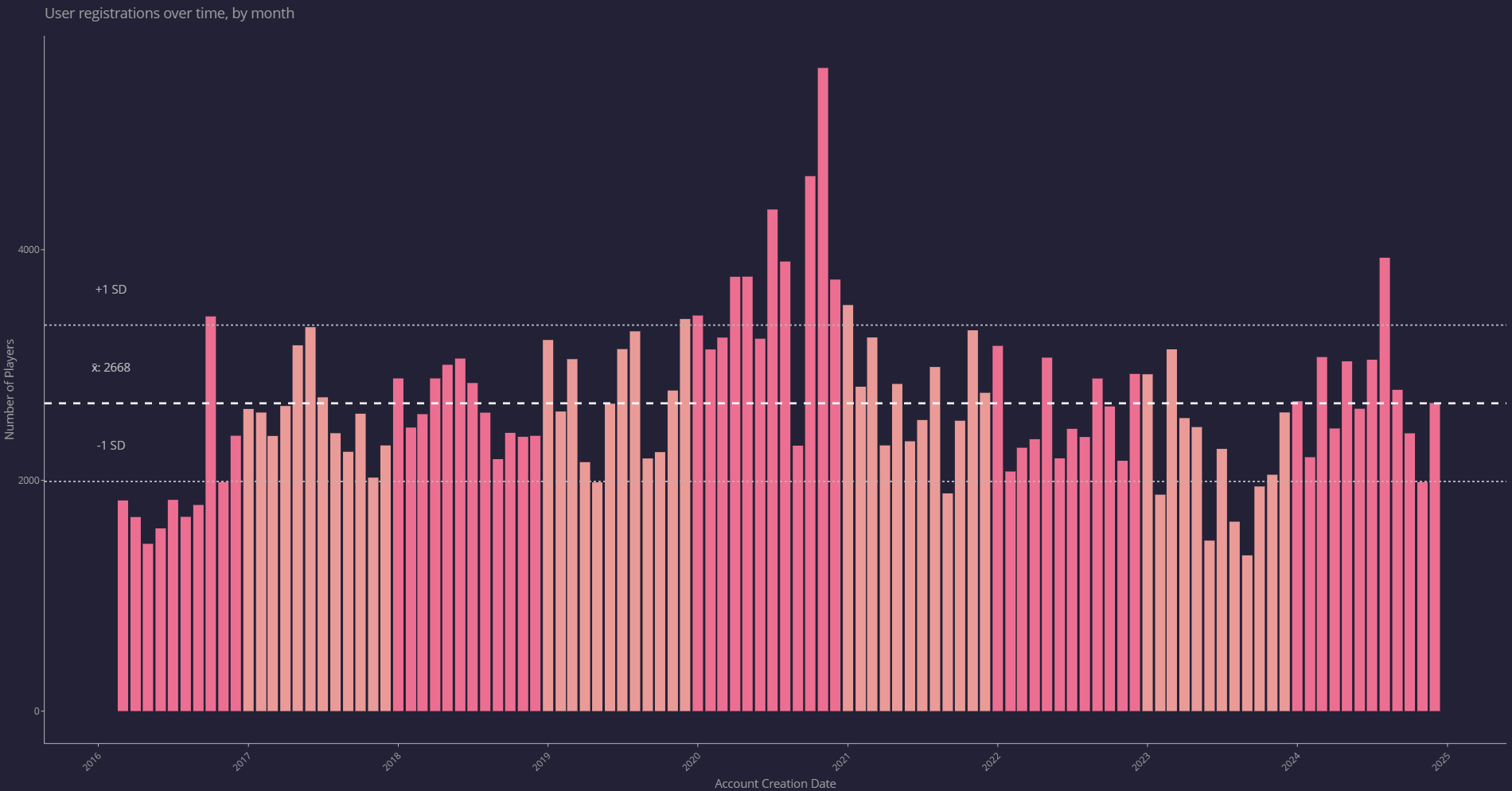 registration by month.png
