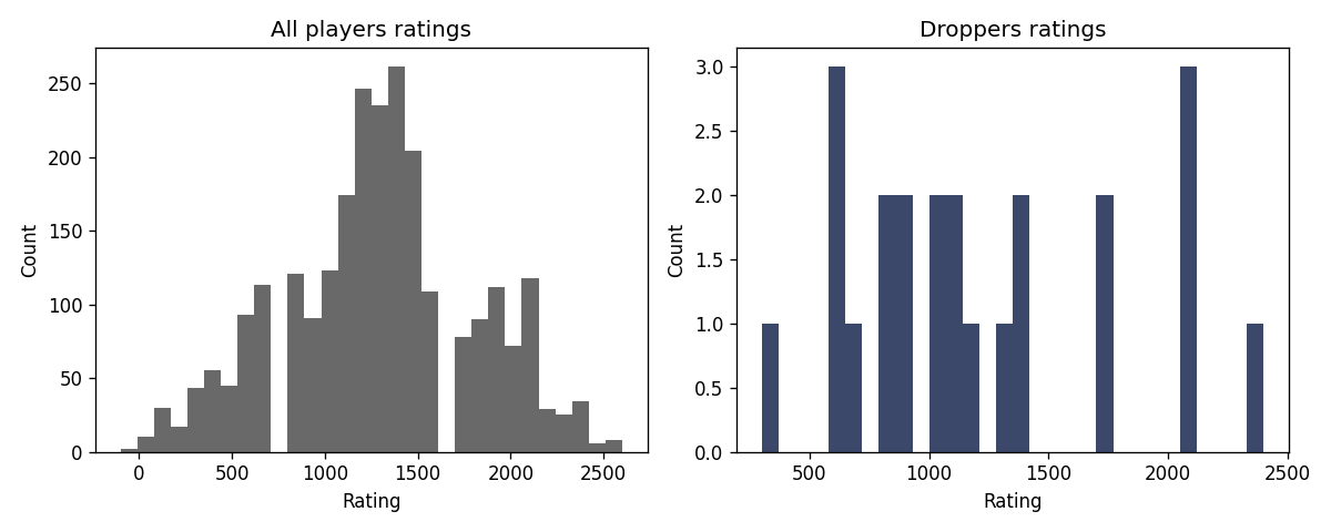 rating_hist.png