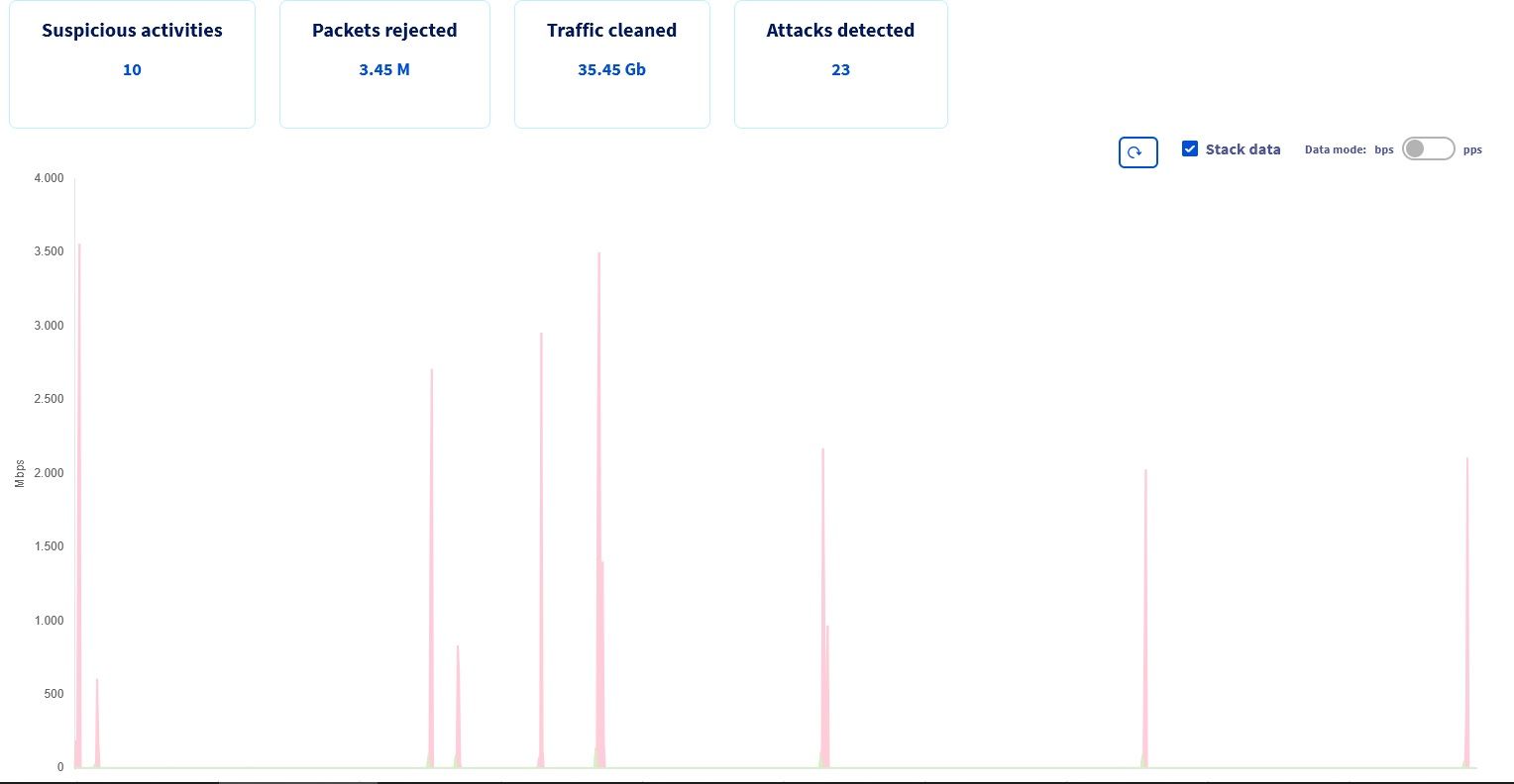 Attack vectors DNSFRAGMENT.jpg