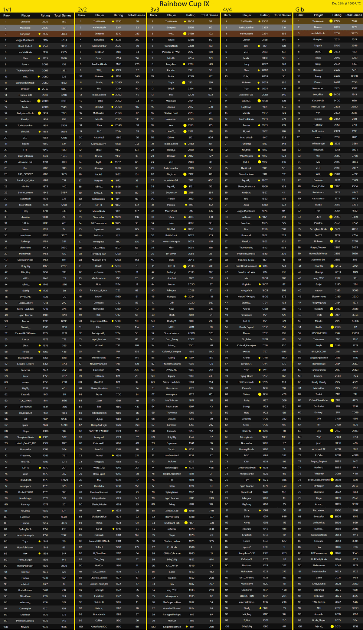Rating All.png