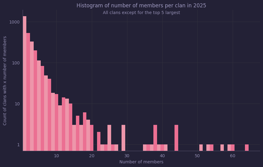 clans_clanMembership_id_4.png