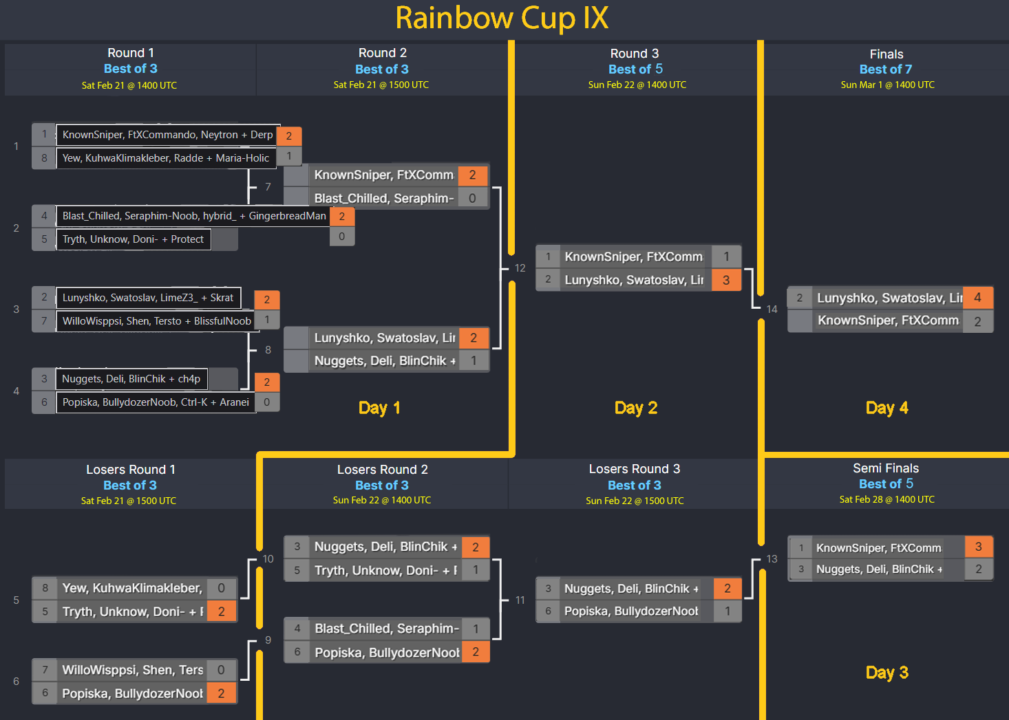 RCIX Bracket 07.png