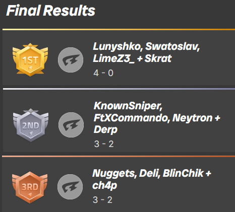 Final Standings.png