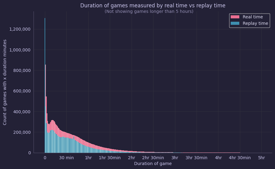 Games_startTime-endTime_5.png