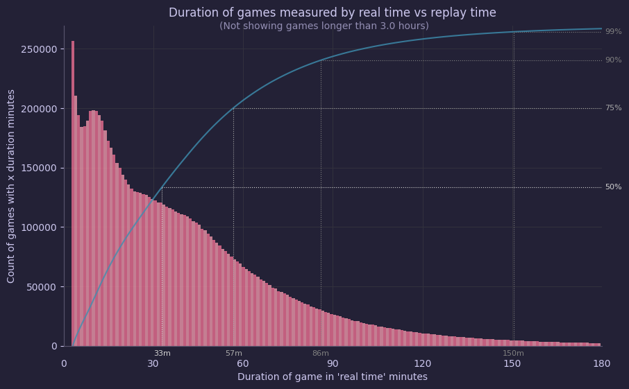 Games_startTime-endTime_9.png