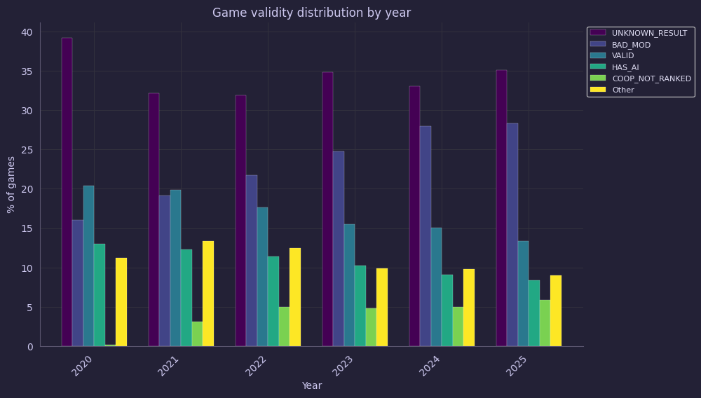 Games_validity_10.png