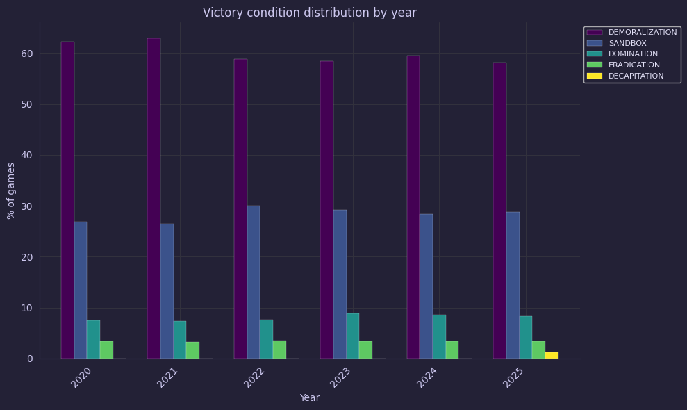 Games_victoryCondition_11.png