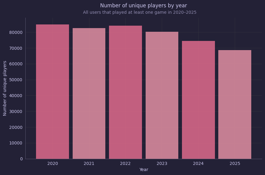 Gameplayerstats_scoreTime-player_id_1.png