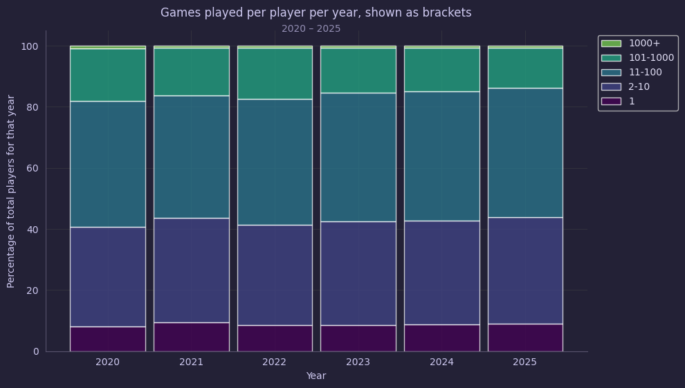 Gameplayerstats_player_id_3.png