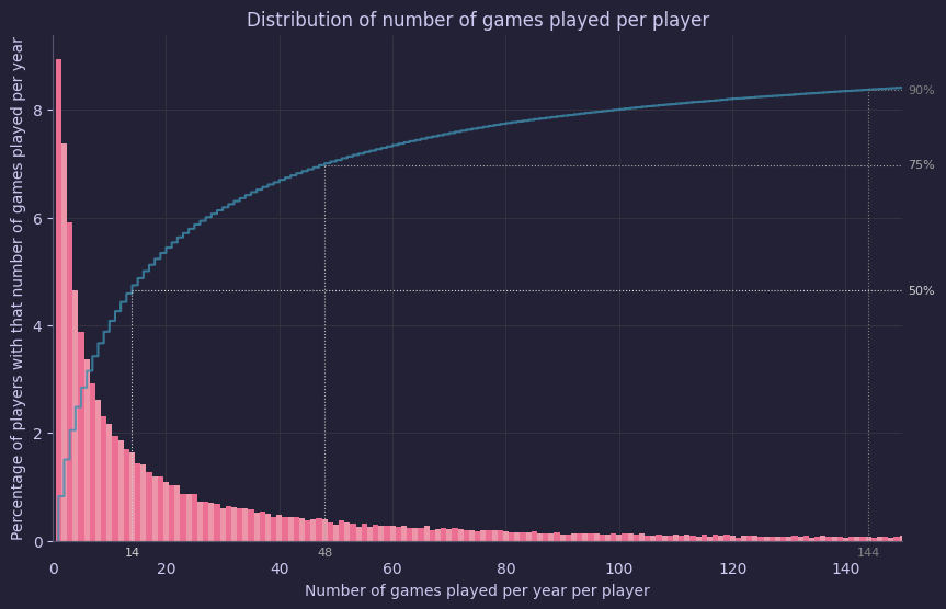 Gameplayerstats_plyer_id_4.png