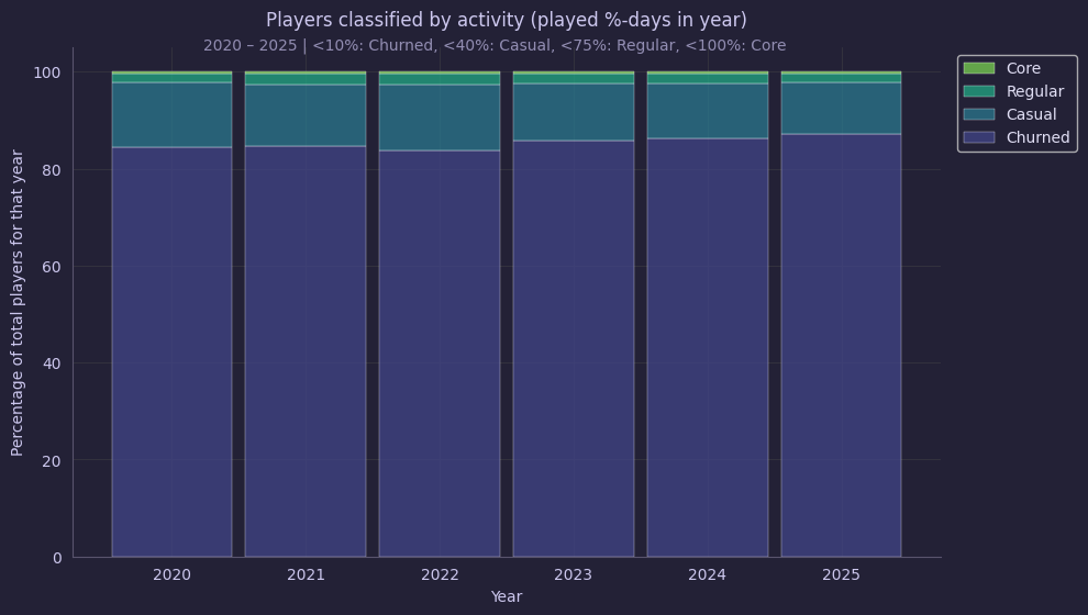 Gameplayerstats_player_id_6.png
