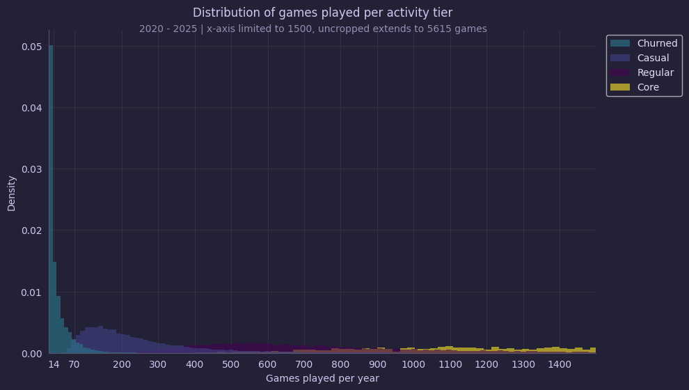 Gameplayerstats_player_id_8.png