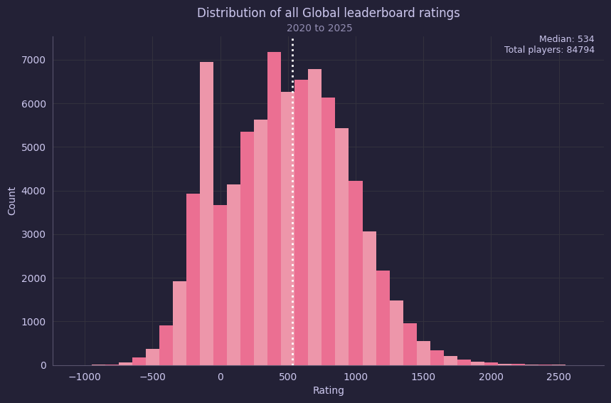 Gameplayerstats_rating_10.png