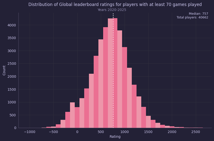 Gameplayerstats_rating_11.png